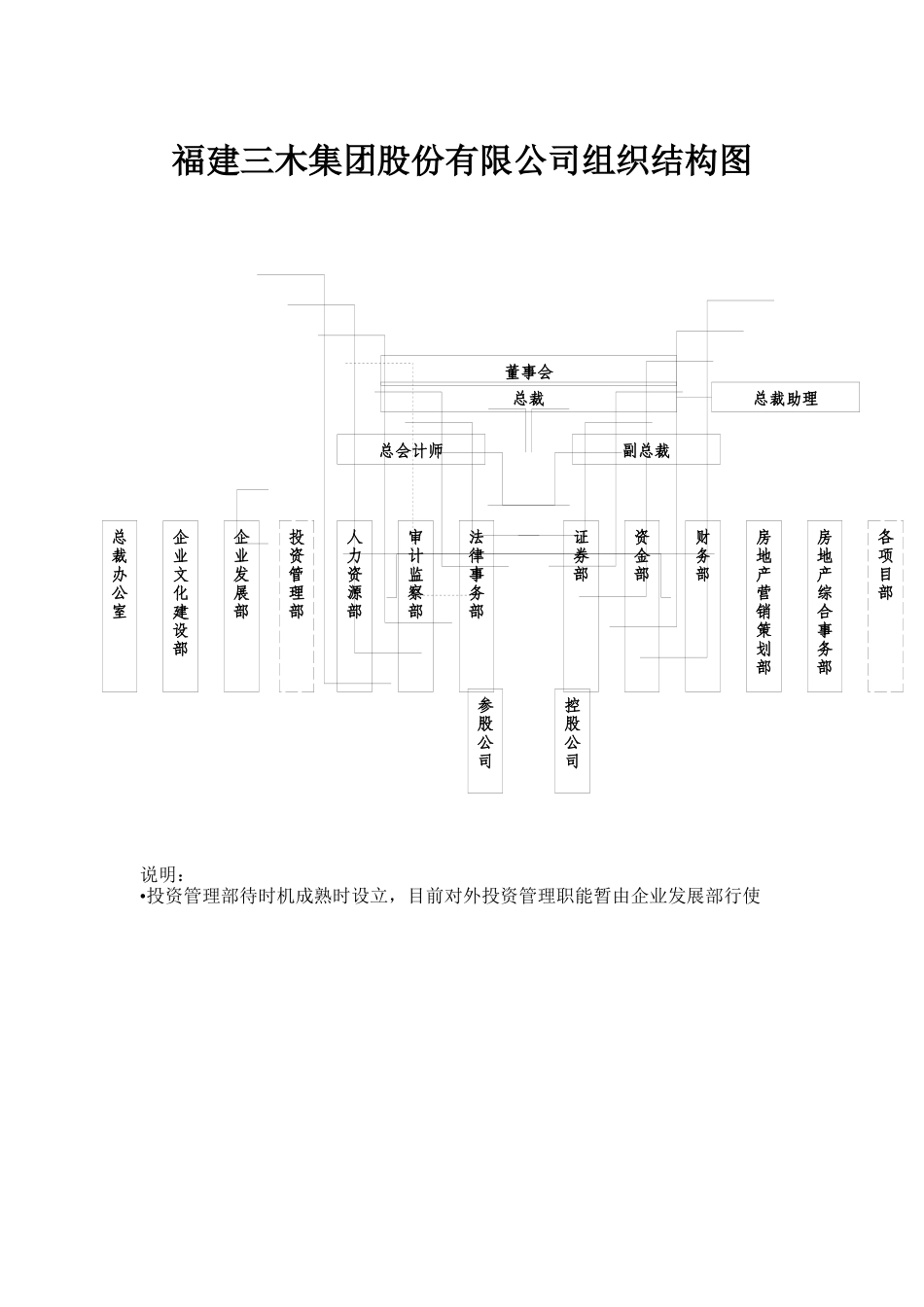 福建三木集团股份有限公司部门职责资料_第3页