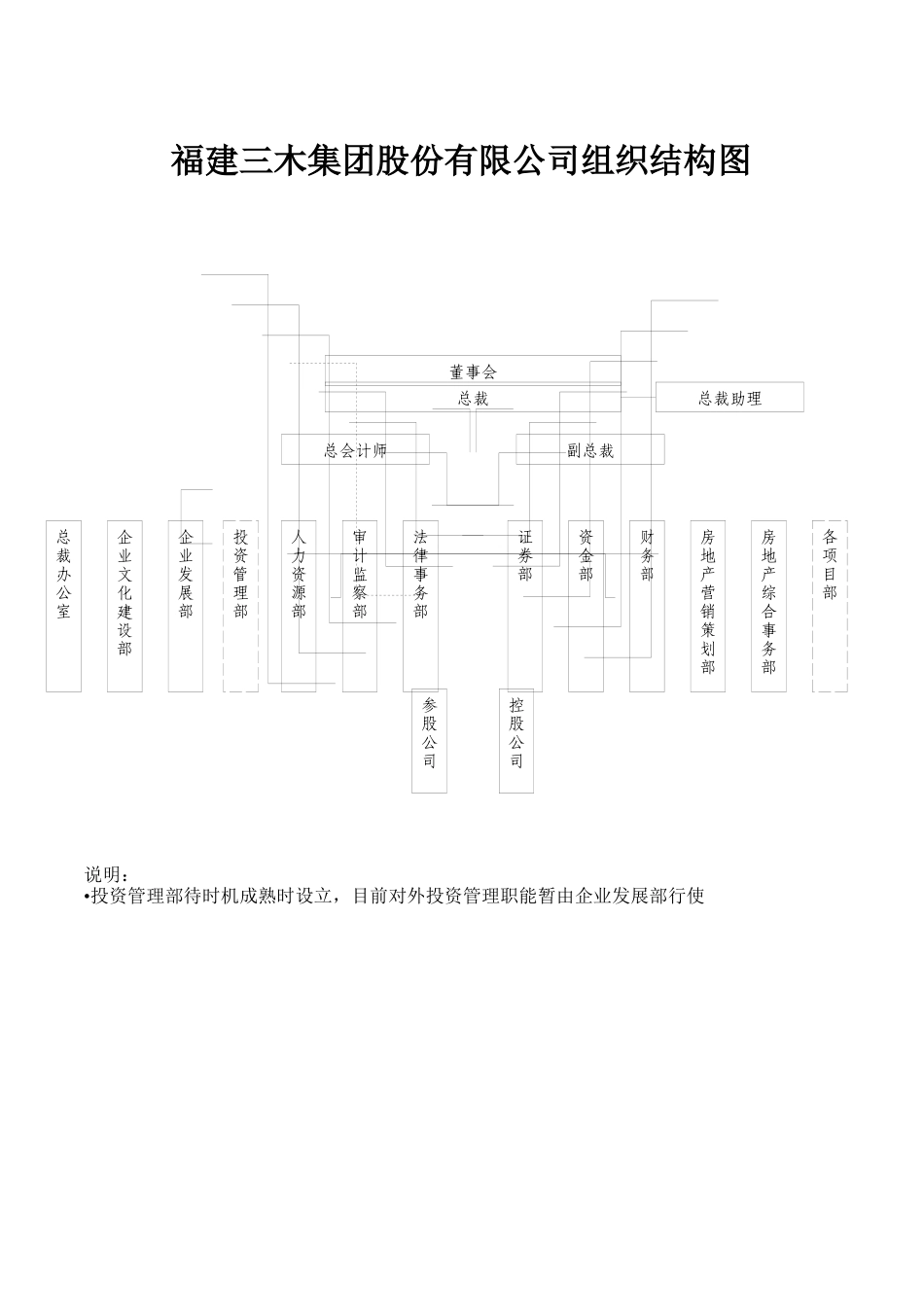 福建三木集团股份有限公司部门职责资料梳理汇总_第3页