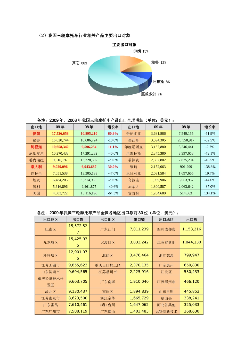 三轮摩托车行业分析报告_第3页