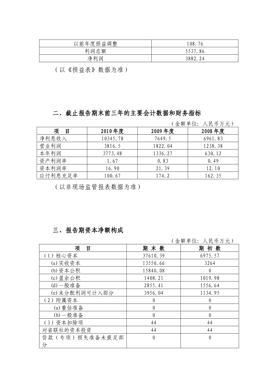 三明市城区农村信用合作联社年度报告_第3页