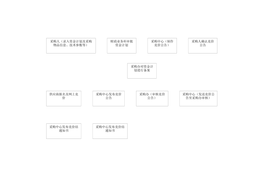 三明市政府采购管理信息系统EGP　V3.1使 用 说 明 书（财政业务科部分）_第3页