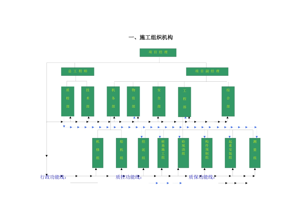 三水高桩码头施工组织设计方案_第1页