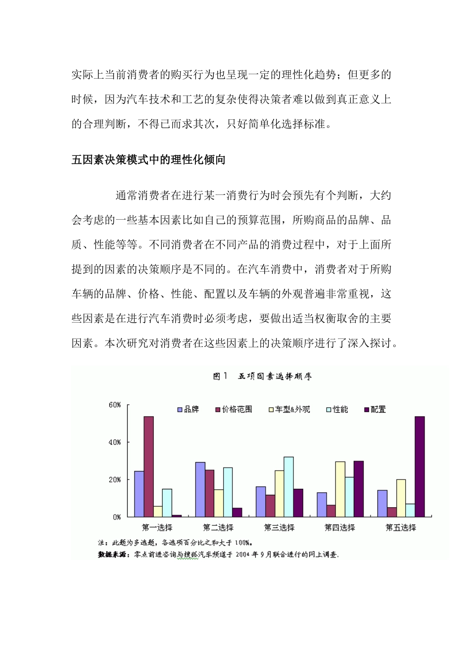 上帝这样选车——当前汽车消费中的决策影响因素分析_第3页