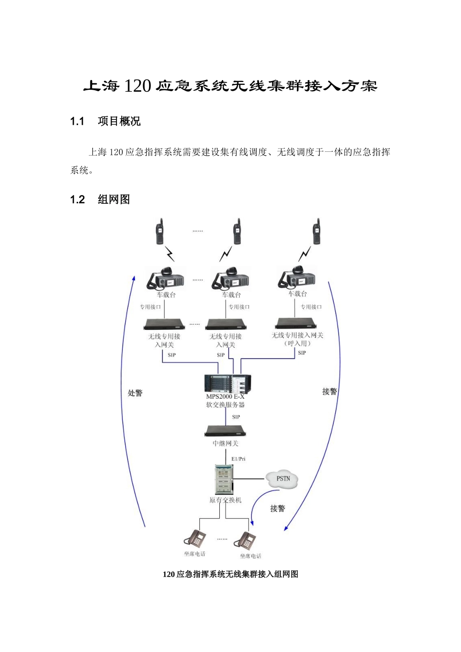 上海120应急系统无线集群接入方案_第1页