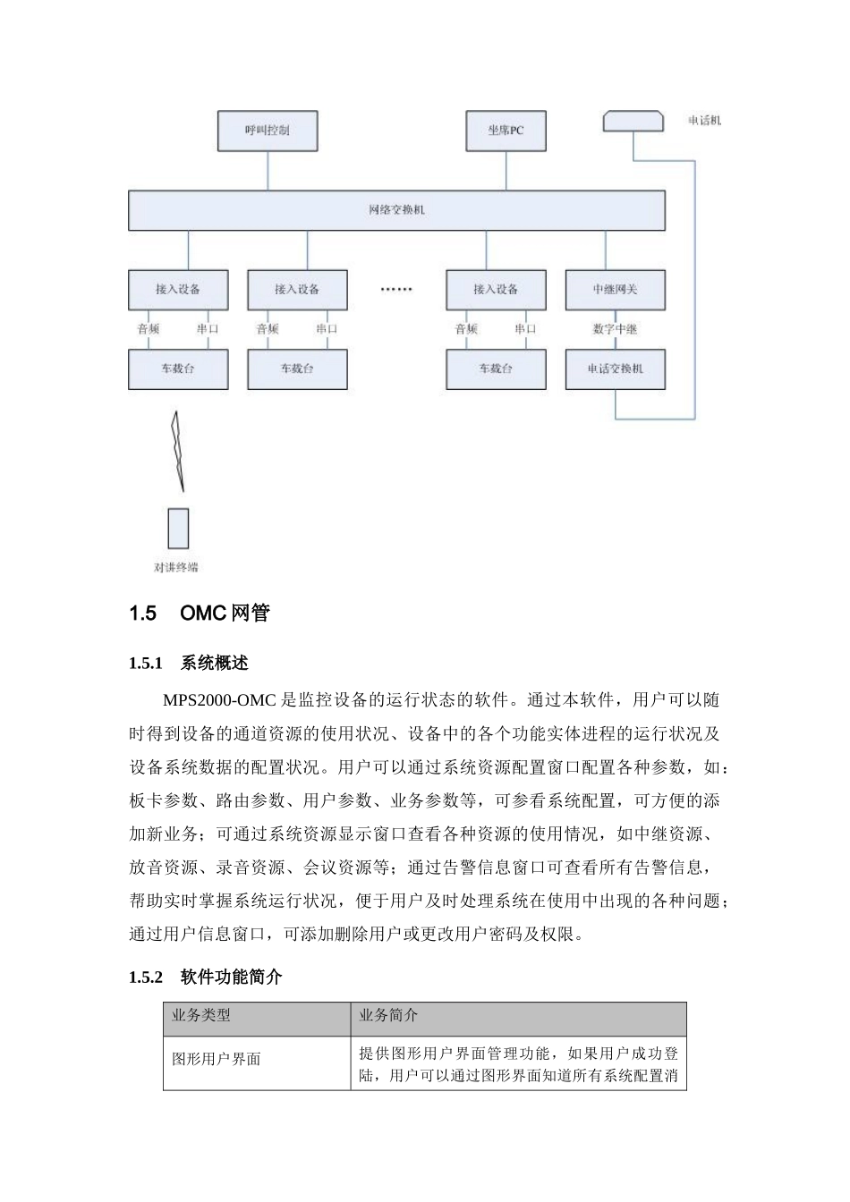 上海120应急系统无线集群接入方案_第3页