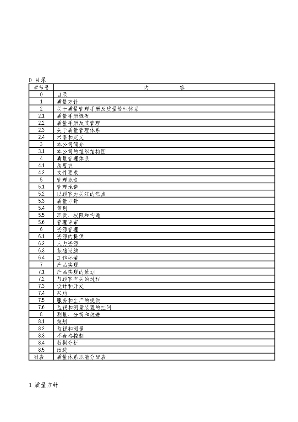 上海xx电器设备有限公司质量手册_第2页