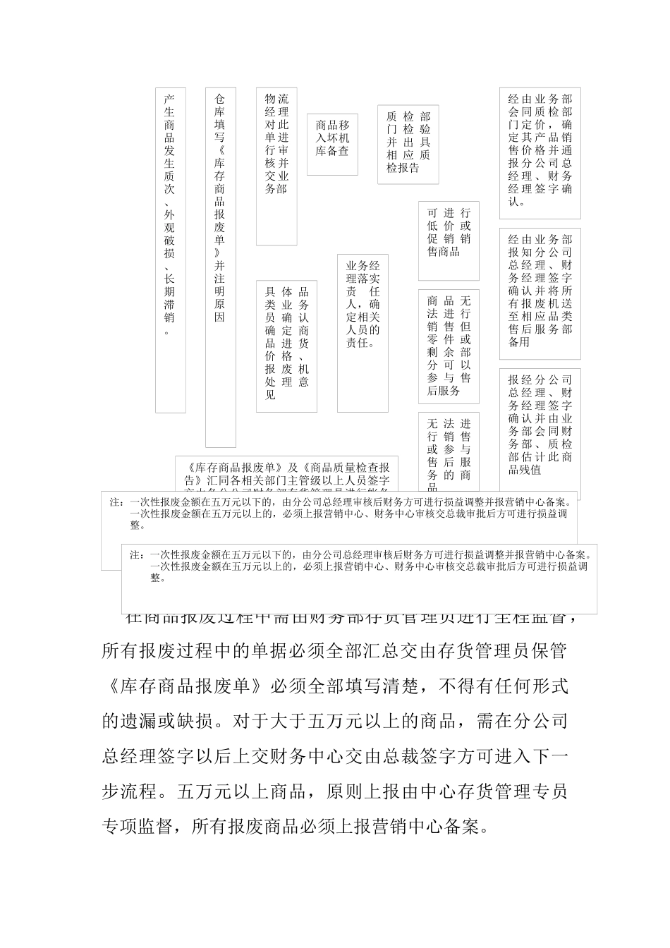 上海XX家用电器有限公司 商品报废审批流程_第2页