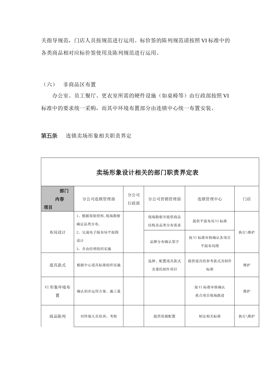 上海XX家用电器有限公司连锁卖场形象规范及布局设计相关要求_第3页