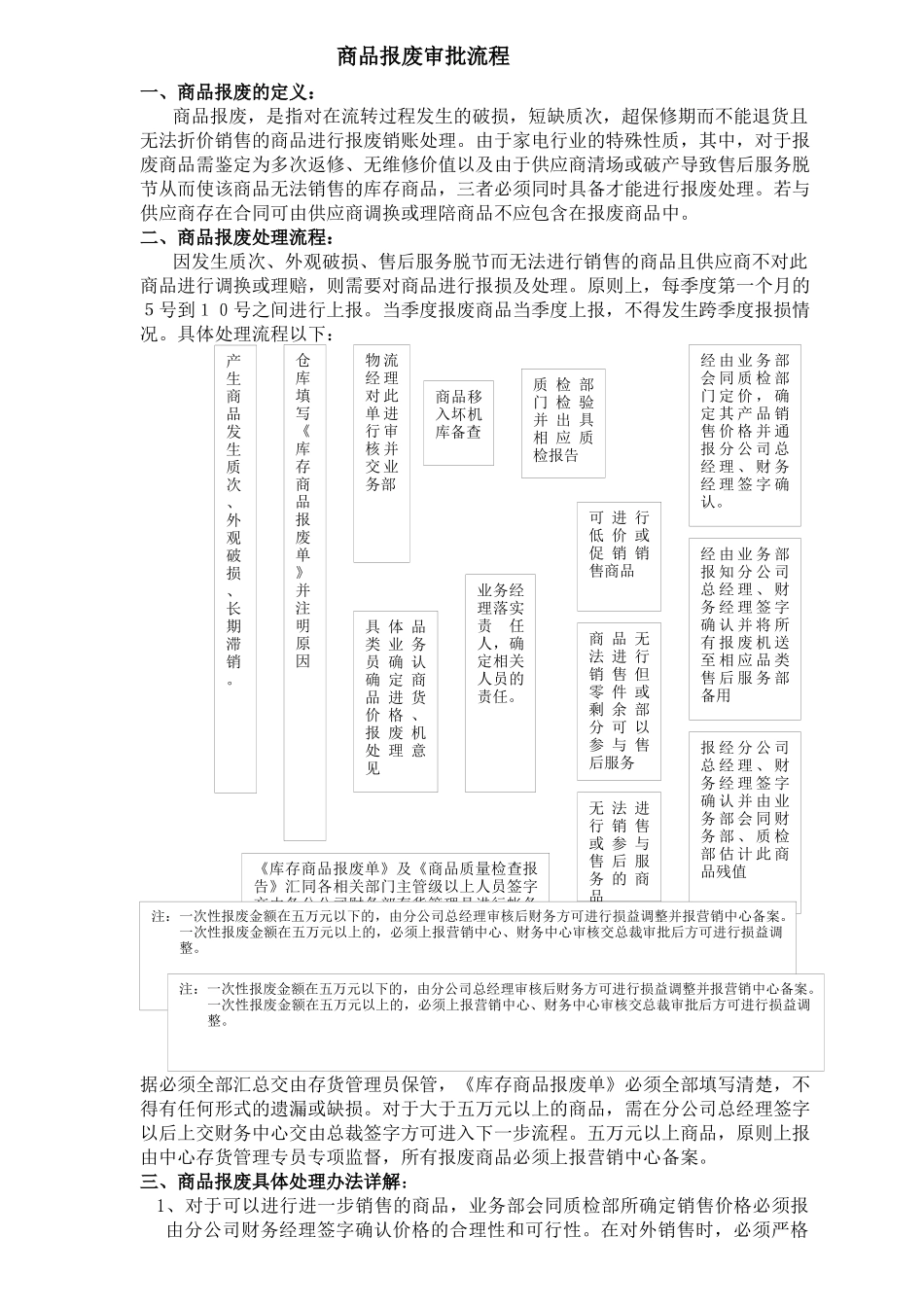 上海XX家用电器有限公司商品报废审批流程=_第1页