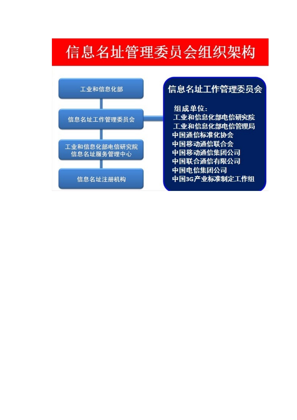 上海XX五金制品有限公司合作平台运营方案_第3页
