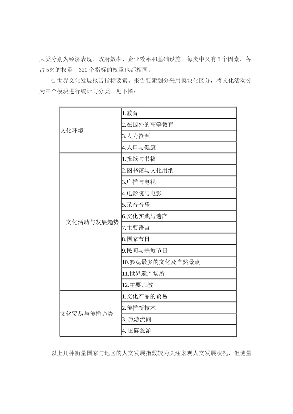 上海城市文化发展指标体系研究_第3页