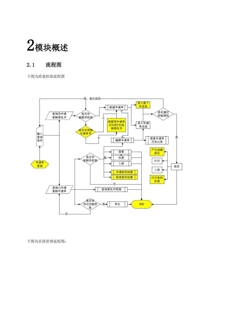 上海大众智能经销商管理平台索赔管理 管理用户手册_第3页