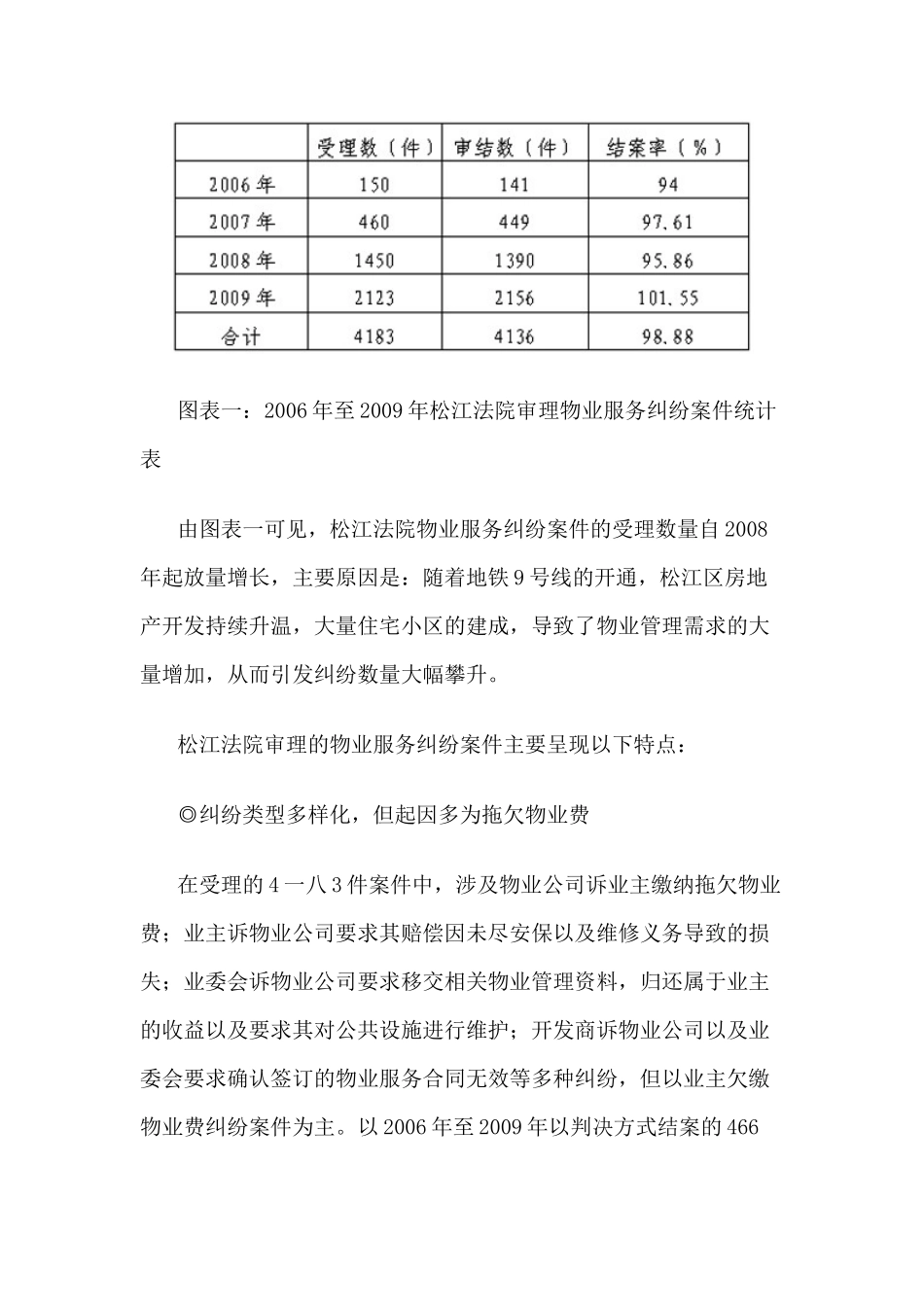 上海地区物业服务纠纷调查报告说明_第2页