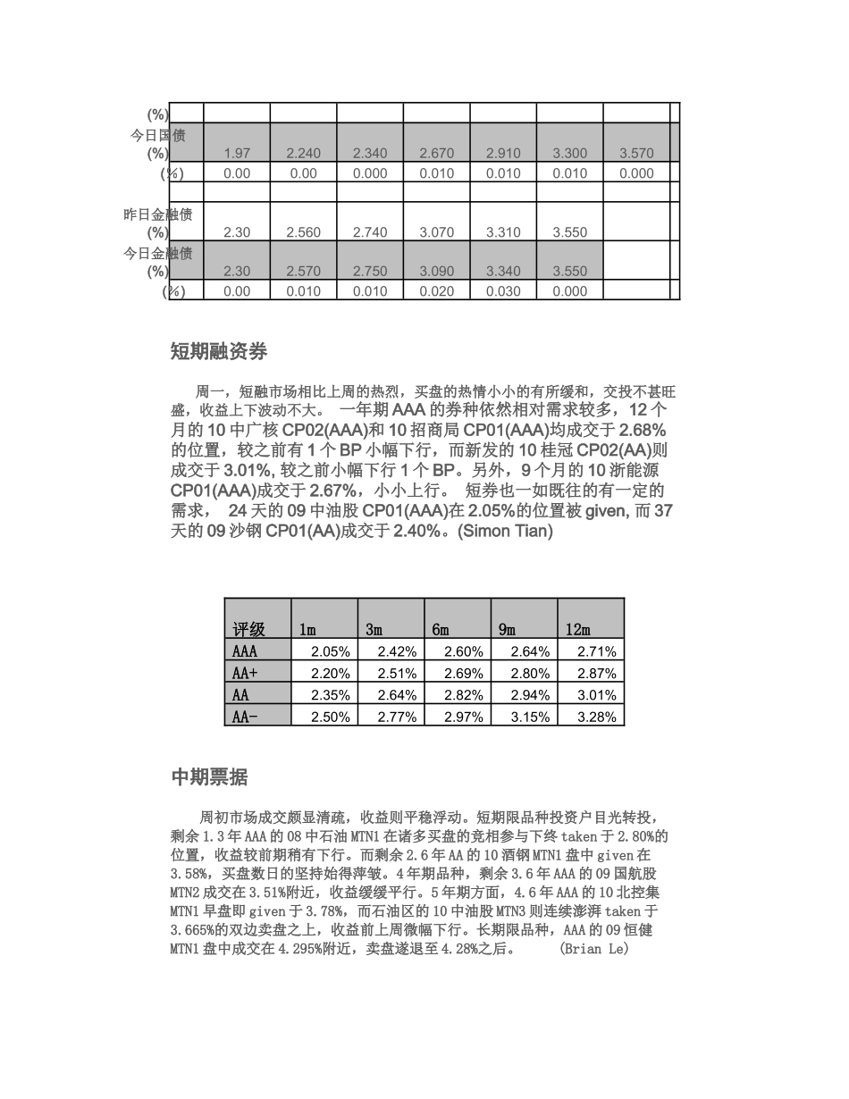 上海国际货币经纪有限责任公司银行间债券市场回顾_第2页