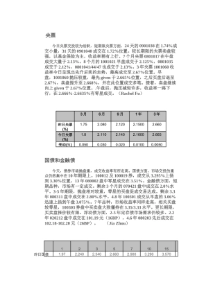 上海国际货币经纪有限责任公司银行间债券市场回顾