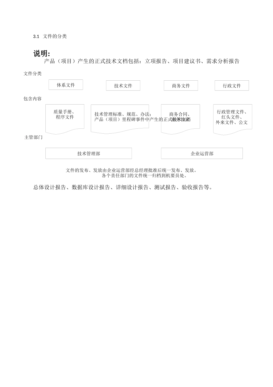 上海建文软件科技发展有限公司程序文件资料梳理汇总_第3页