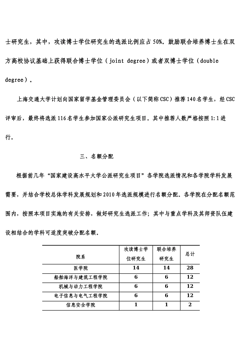 上海交通大学关于XXXX年国家公派研究生项目选派工作的管理办法_第2页