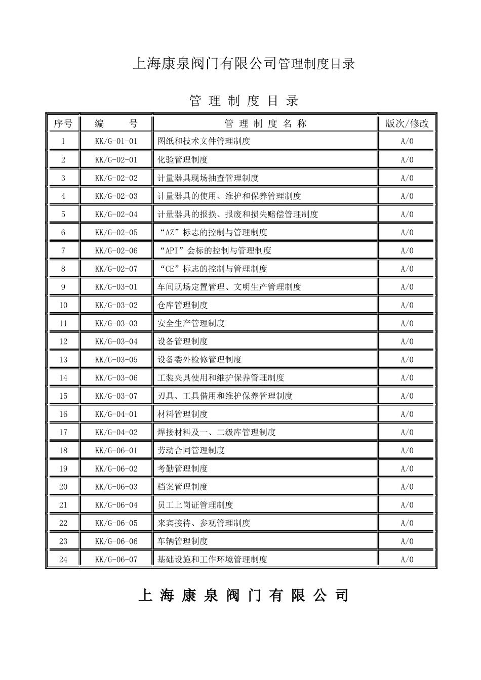 上海康泉阀门有限公司管理制度目录_第2页