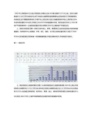 上海年度土地公开招投标市场的分析
