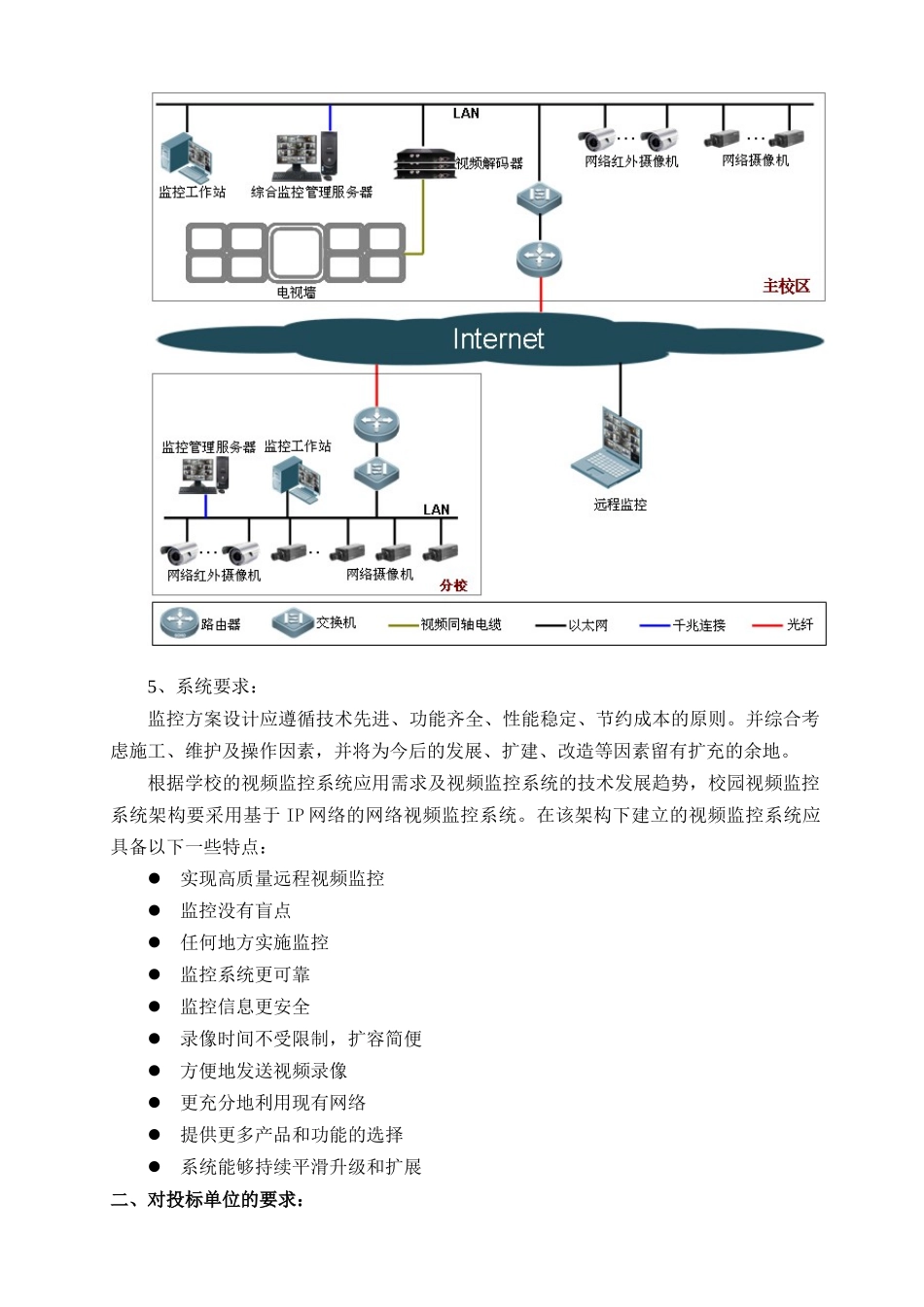 上海商学院视频监控系统建设招标书_第2页
