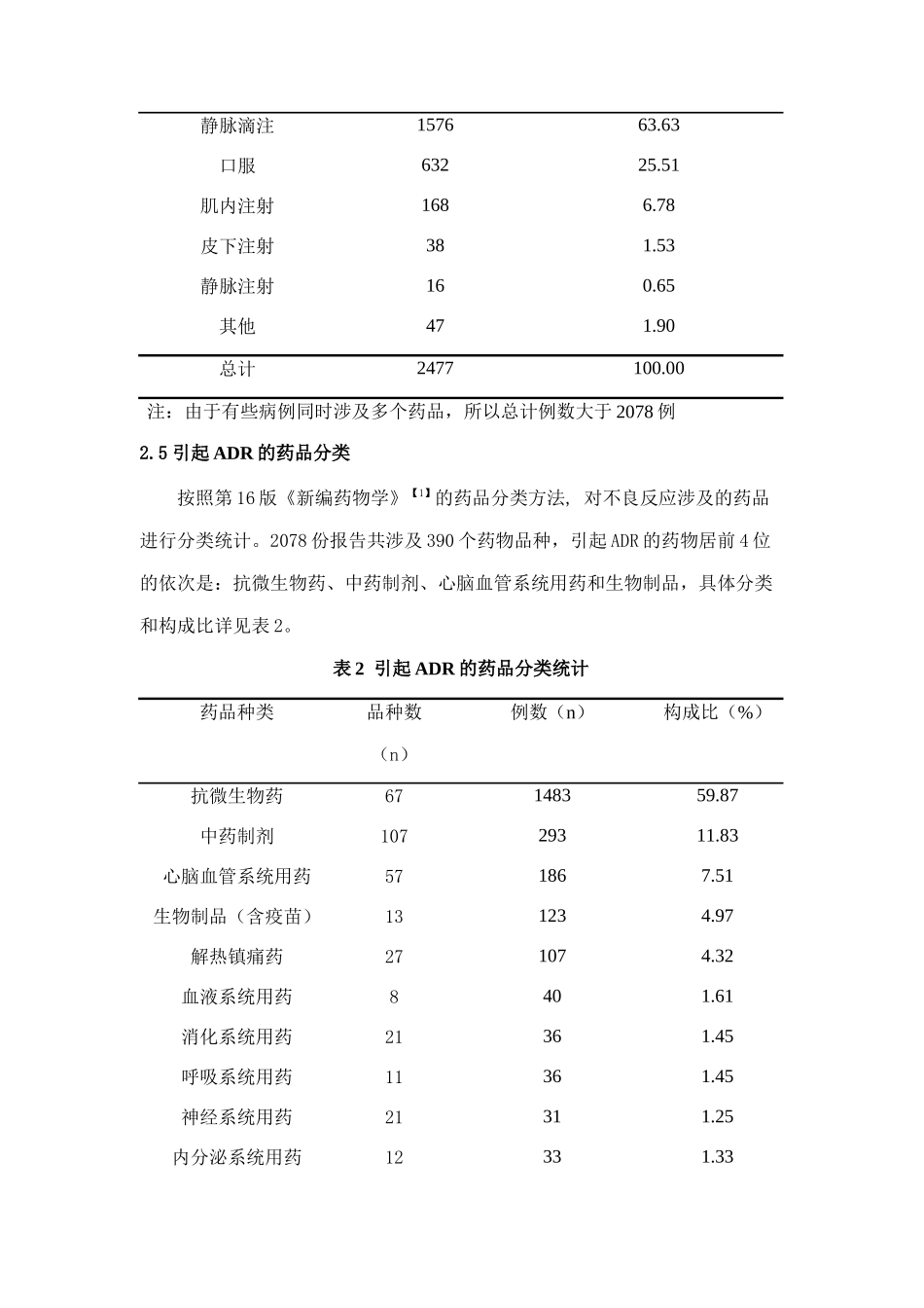 上海市宝山区药物不良反应报告分析研究_第3页