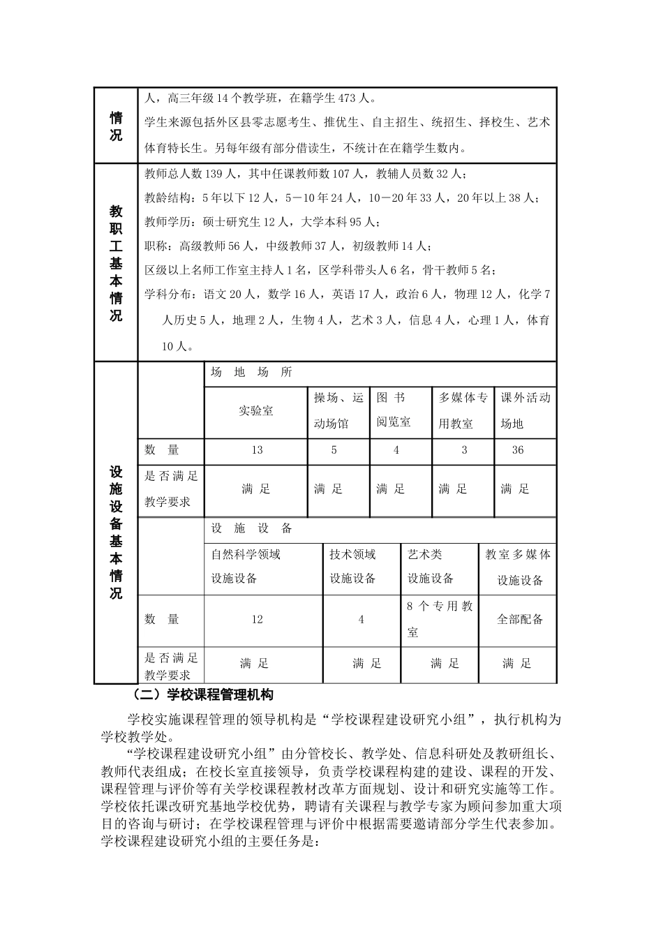上海市大同中学课程计划_第2页