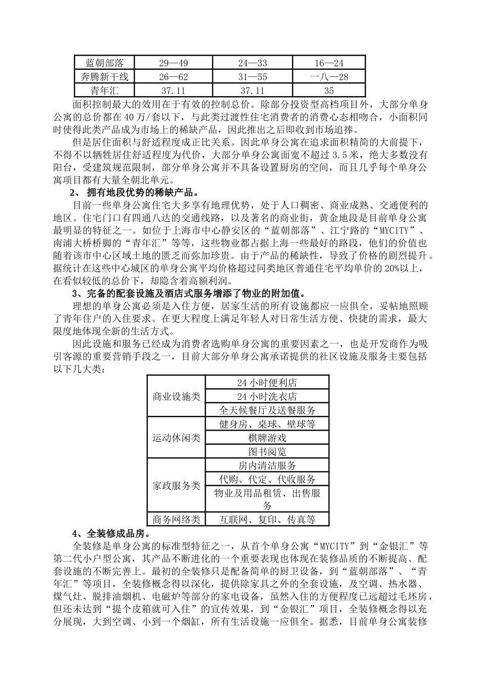 上海市单身公寓市场调查报告分析_第2页