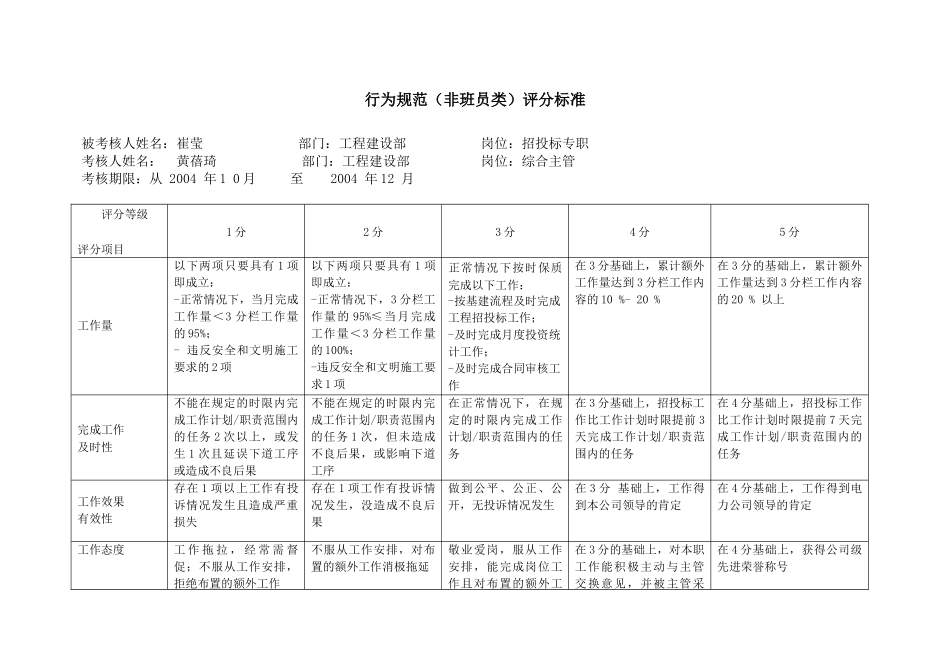 上海市电力公司市区供电公司招投标专职行为规范考评表_第2页