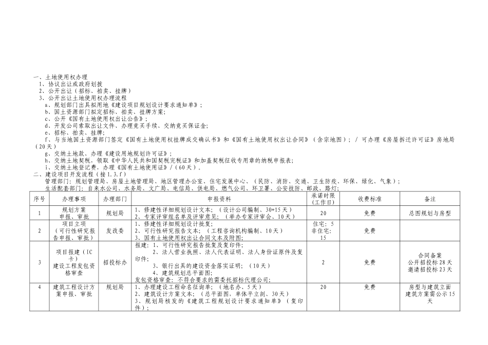 上海市房产开发流程与手续_第1页