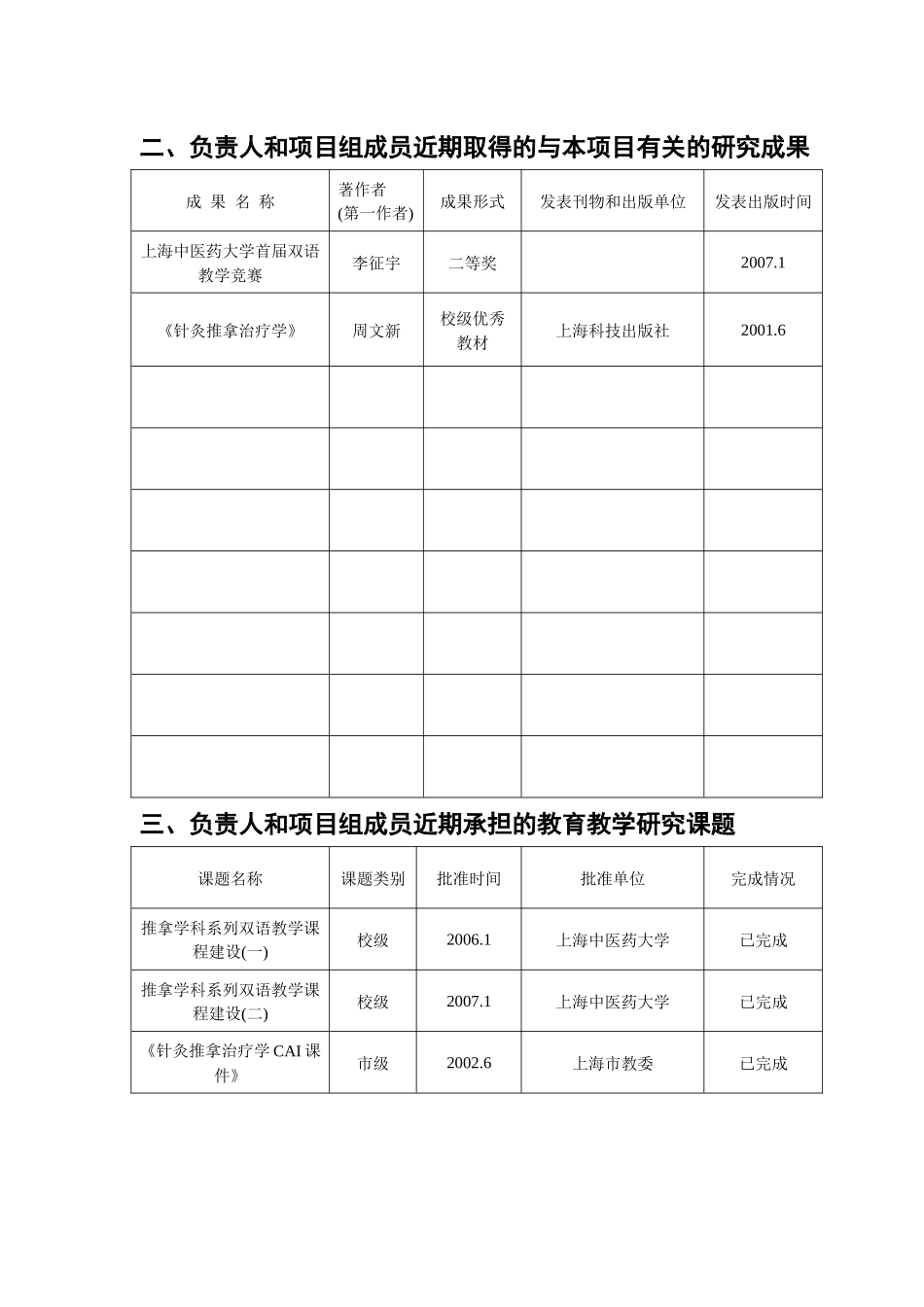 上海市教育科学研究项目申请书推拿学科系列双语教学课程建设_第3页
