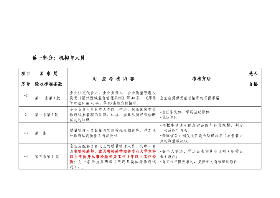 上海市体外诊断试剂经营企业许可验收评定细则_第3页