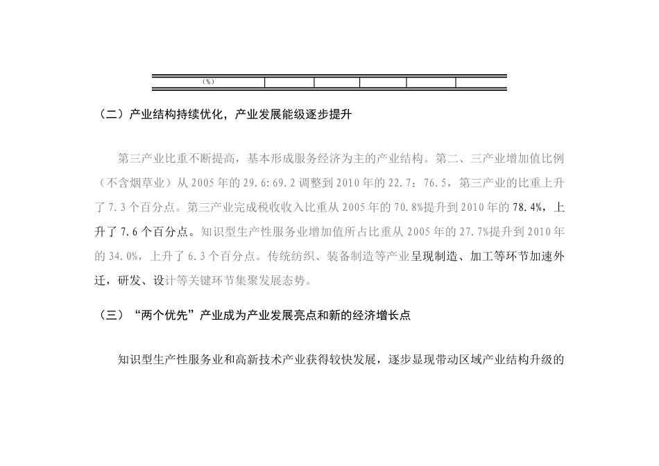 上海市杨浦区产业发展“十二五”规划_第3页