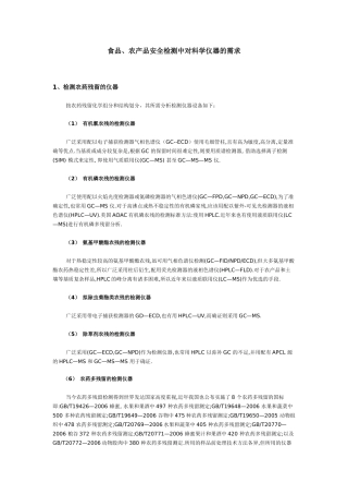 食品、农产品安全检测中对科学仪器的需求