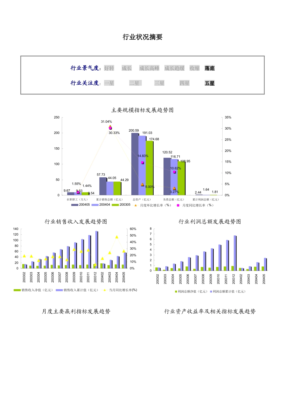 食品、饮料、烟草及饲料生产专用设备制造（C3630）行业_第2页
