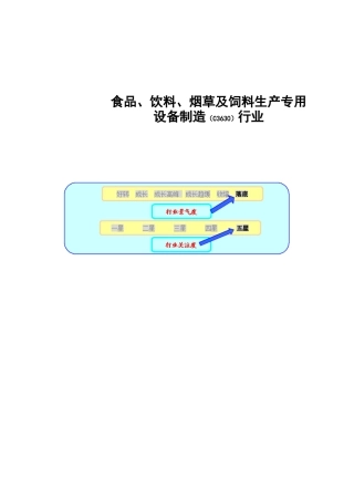 食品、饮料、烟草及饲料生产专用设备制造（C3630）行业