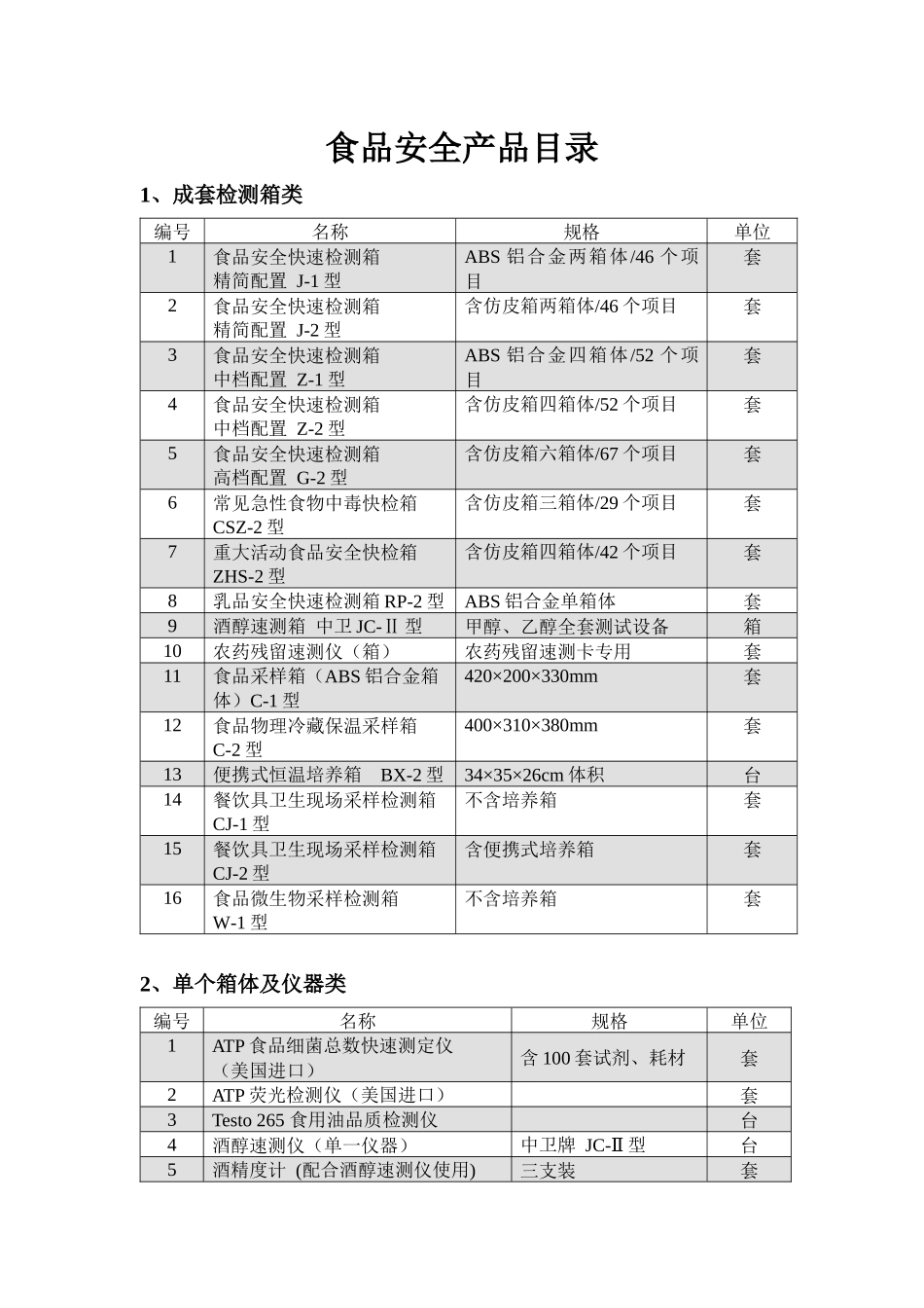 食品安全产品目录_第1页