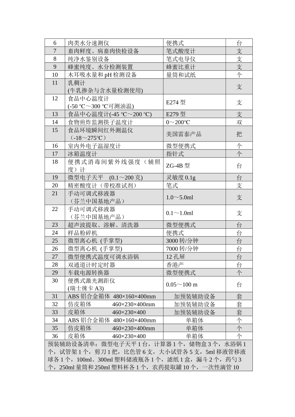 食品安全产品目录_第2页