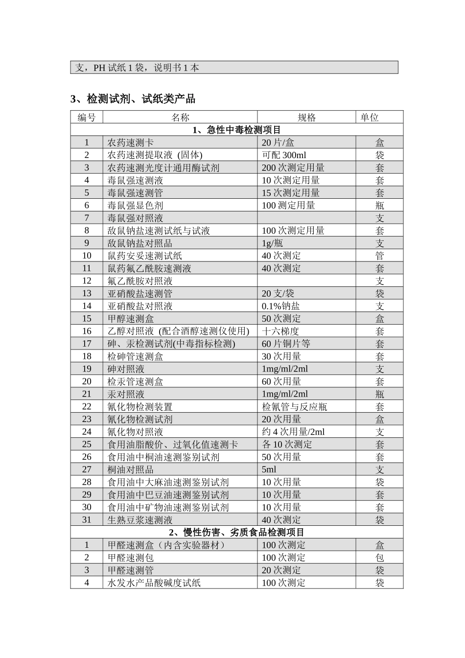 食品安全产品目录_第3页
