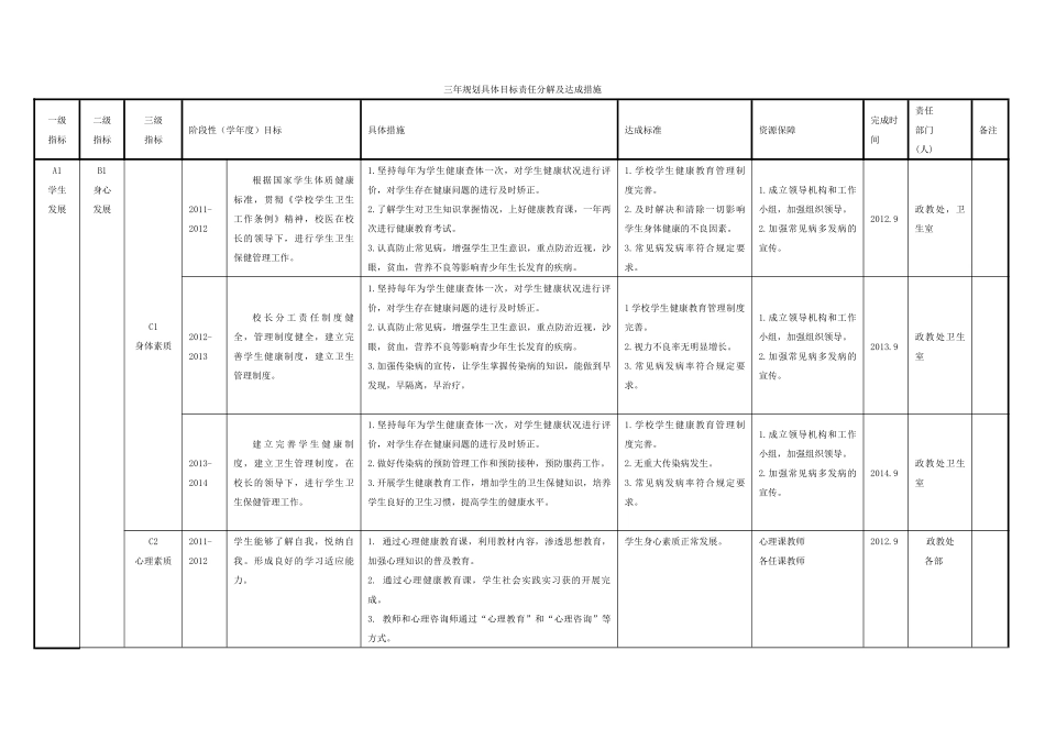 学校三年规划具体目标责任分解及达成措施_第1页