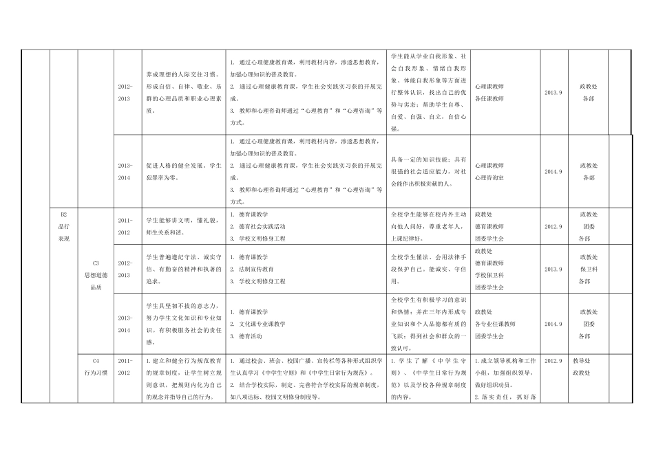 学校三年规划具体目标责任分解及达成措施_第2页