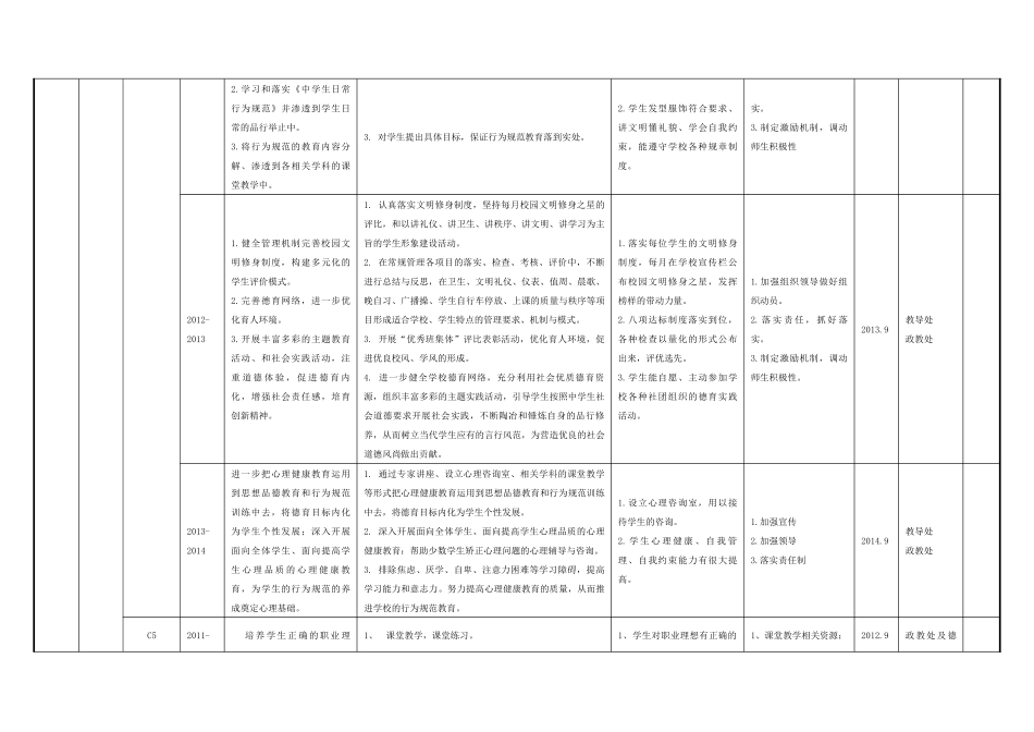 学校三年规划具体目标责任分解及达成措施_第3页