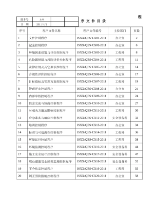 质量、环境、职业健康安全管理体系资料梳理汇总