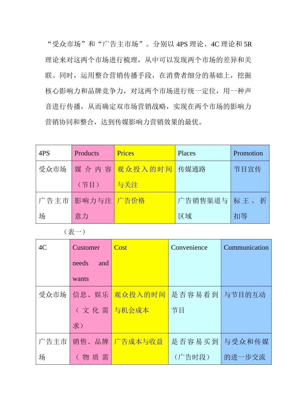 “双重策略，一种声音”——传媒影响力的双市场营销策略及整合营销传播趋势分析研究  市场营销专业_第3页