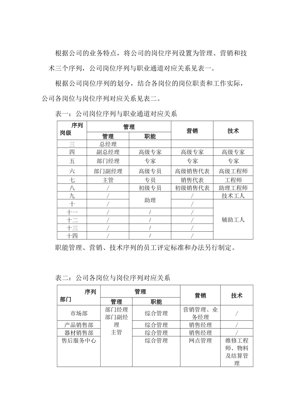XX发展有限责任公司薪酬管理办法_第2页
