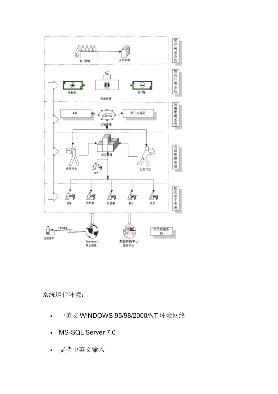 XX数码物流系统CyberLMS系统方案_第2页
