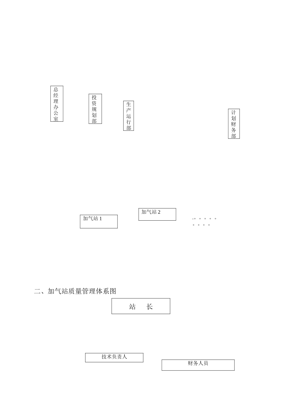 X市XX街道安全生产监督管理站加油加气站安全生产管理制度及操作规程_第2页