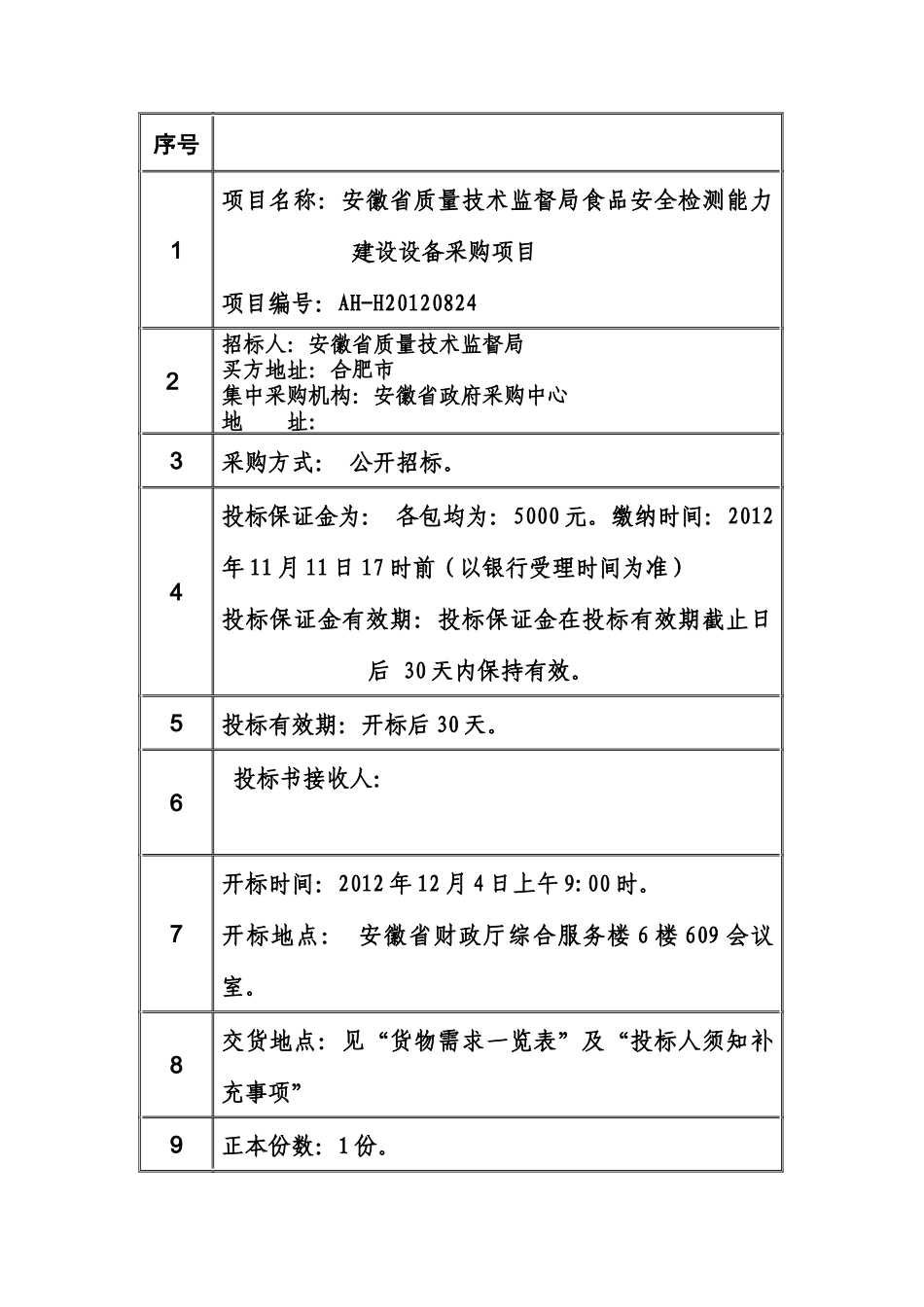 安徽省质量技术监督局食品安全检测能力建设设备采购项目招采资料_第3页