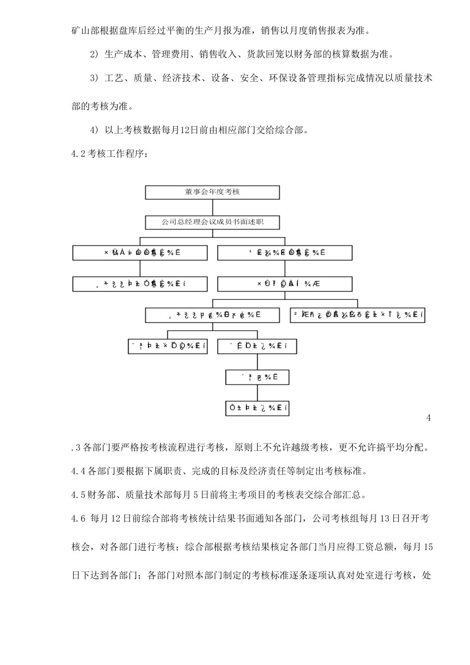 国投海南水泥有限公司人力资源管理制度_第3页