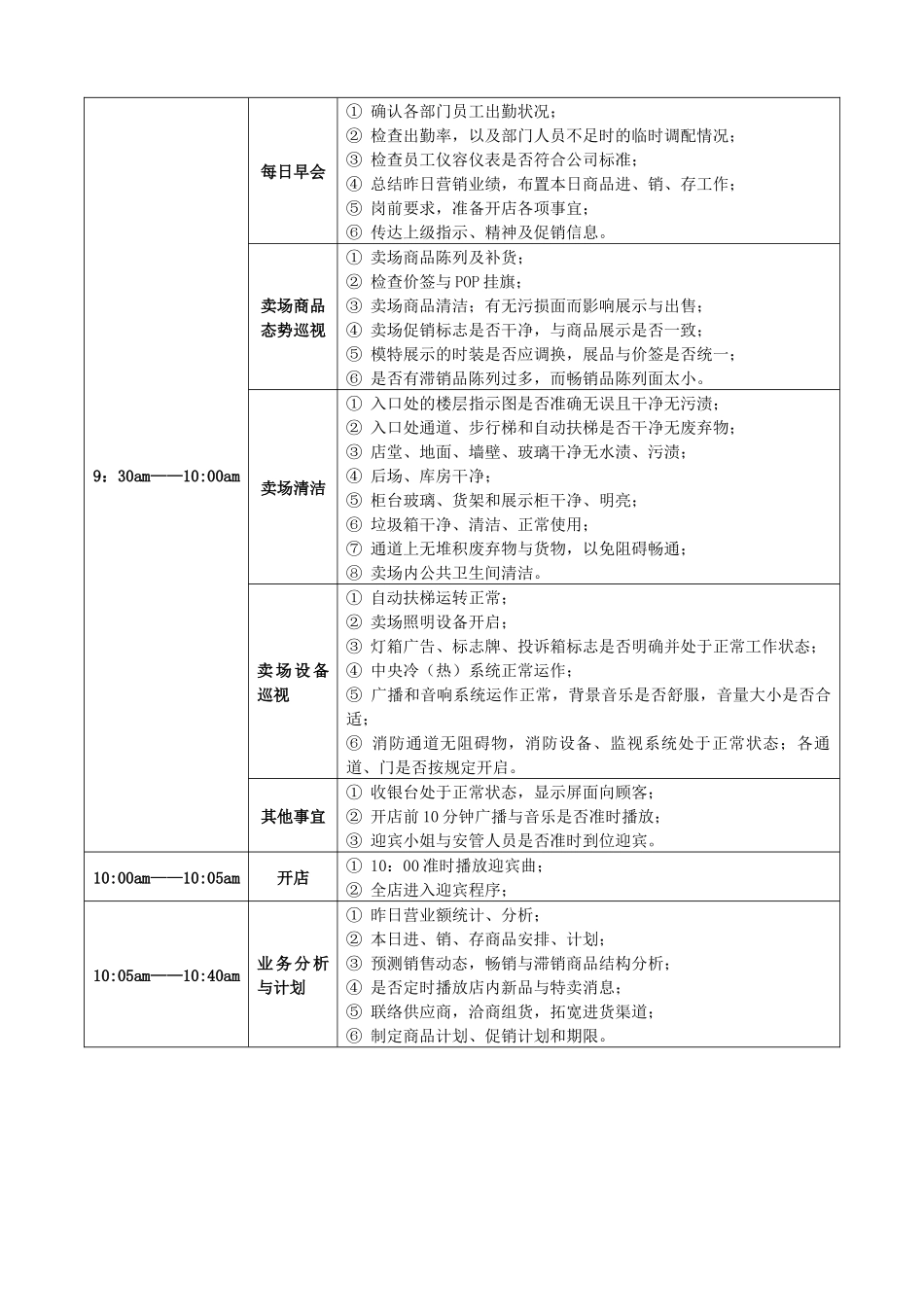 南宁柏联百盛商业有限公司营运标准手册_第2页