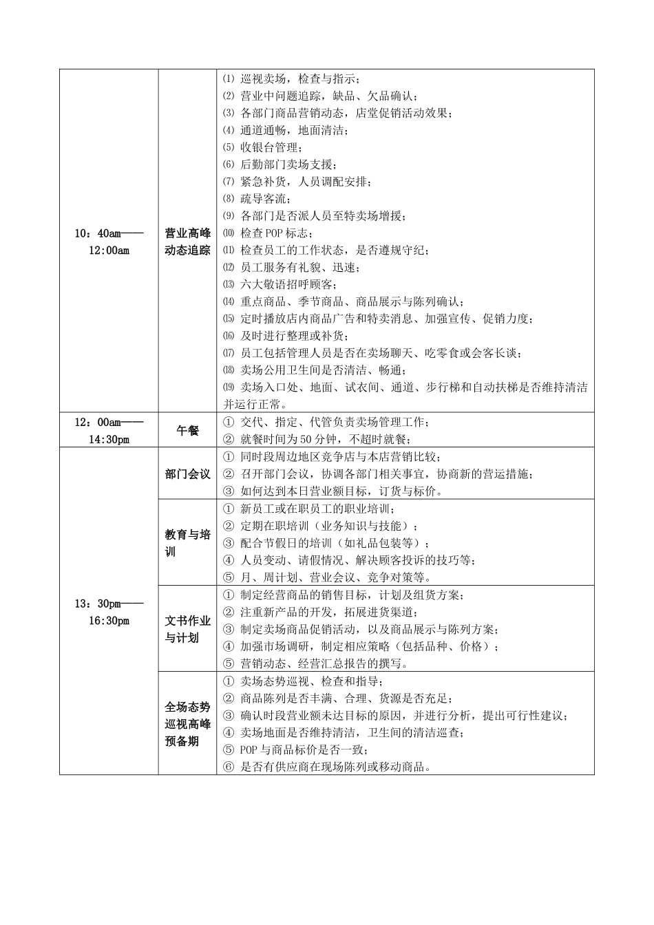 南宁柏联百盛商业有限公司营运标准手册_第3页